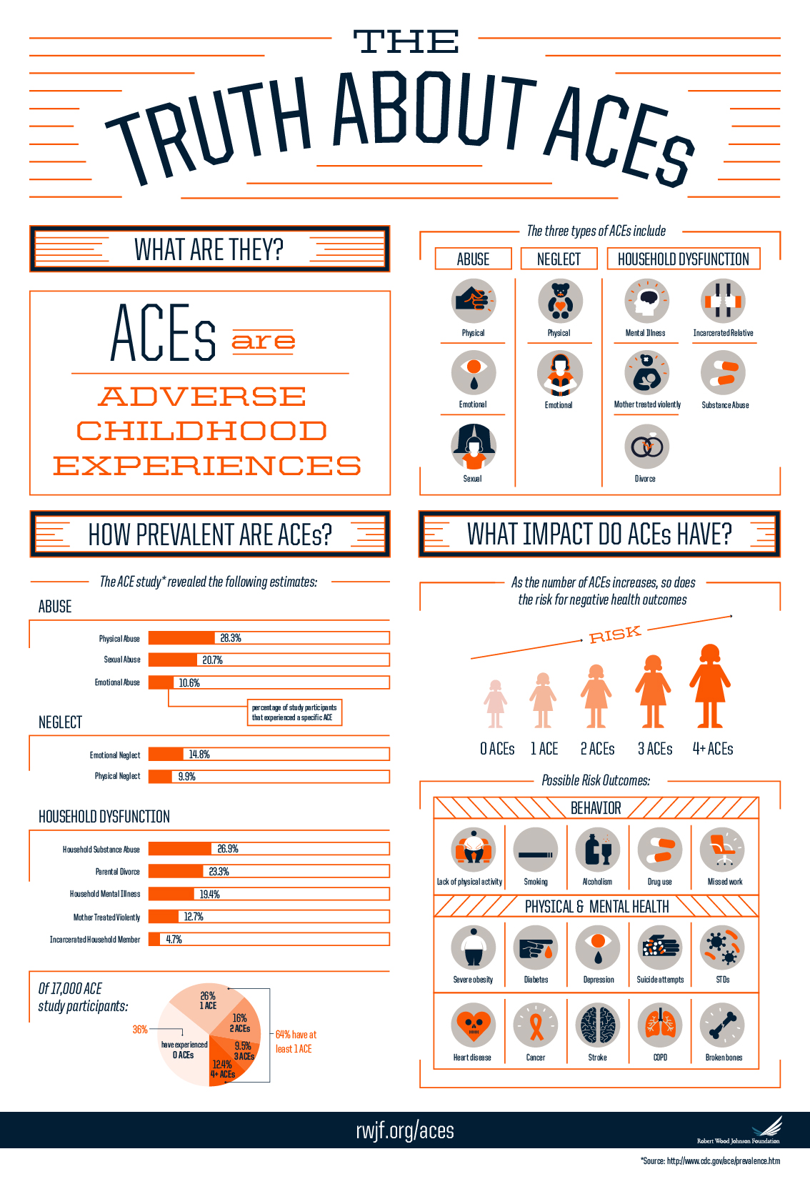 What Is The ACE Study And Does It Matter In Your Ministry 